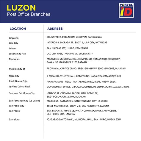 philpost branches|PHLPost .
